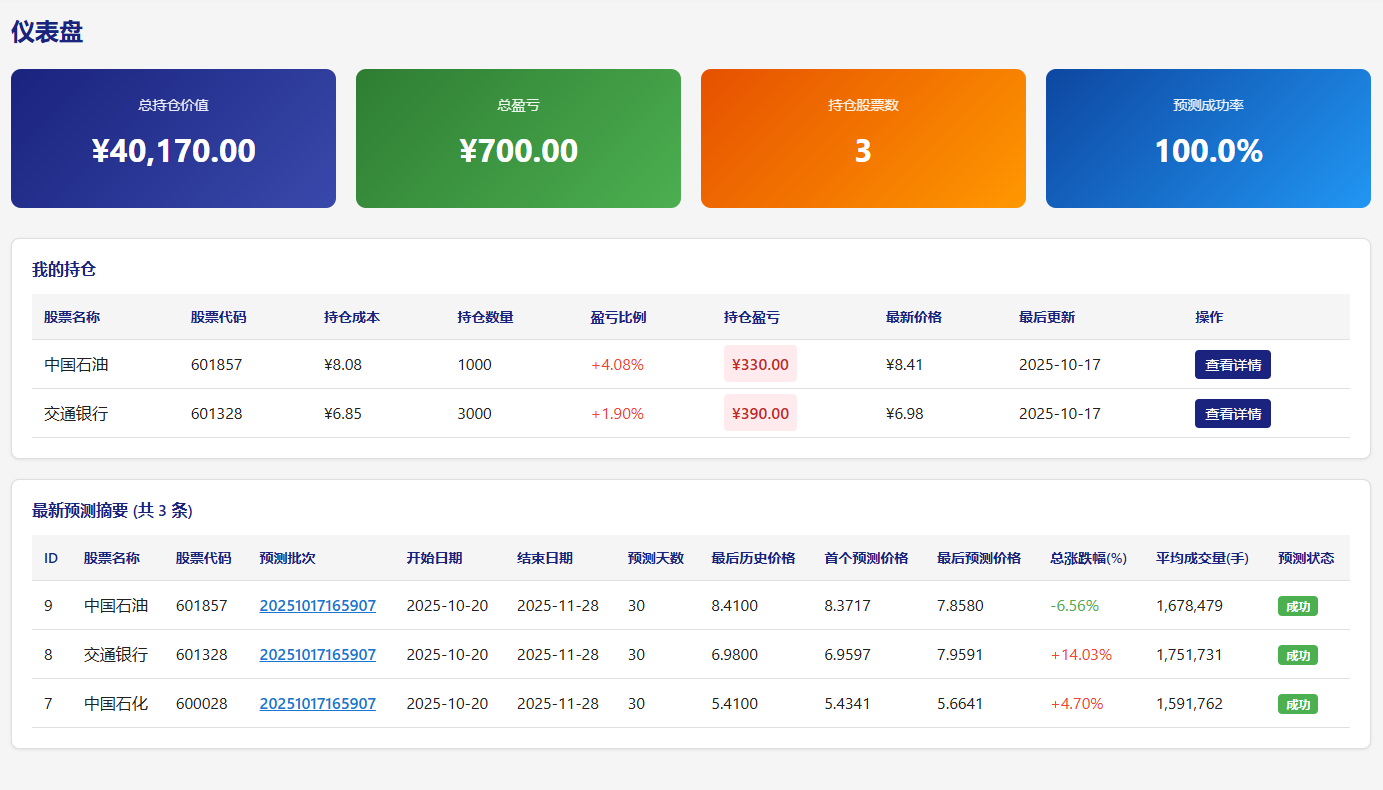 技术集成展示 1