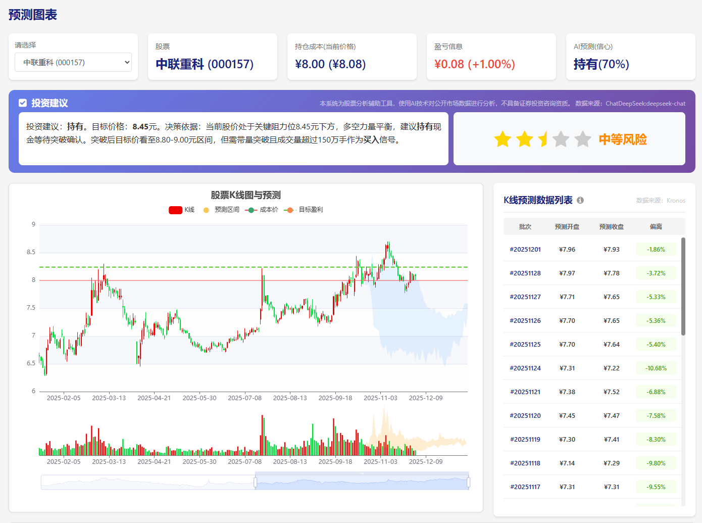 技术集成展示 2