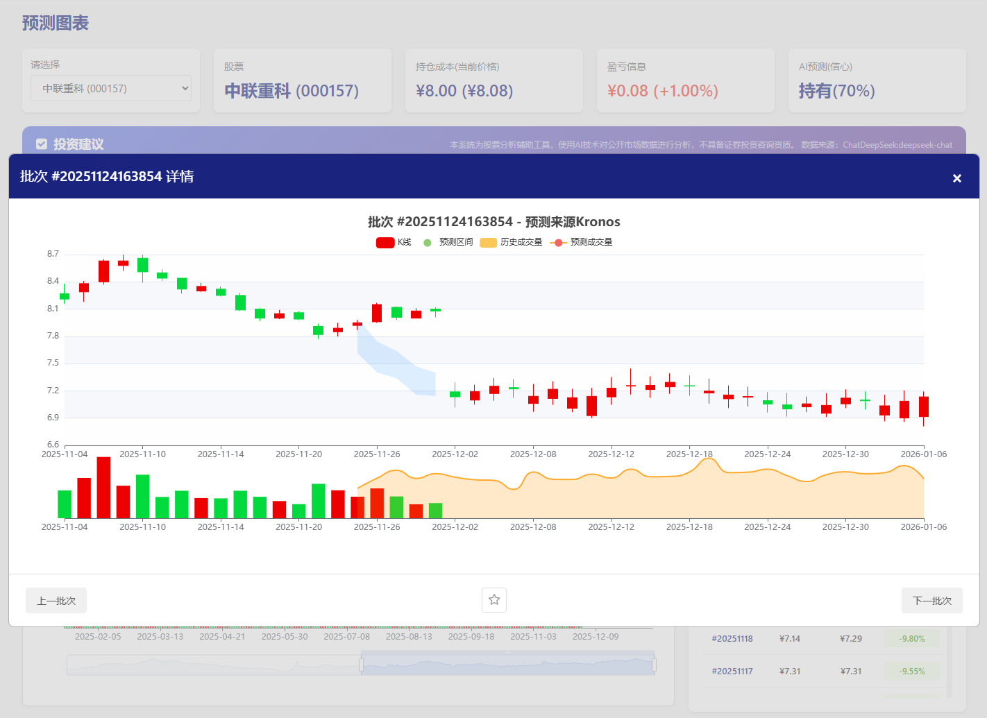 技术集成展示 3